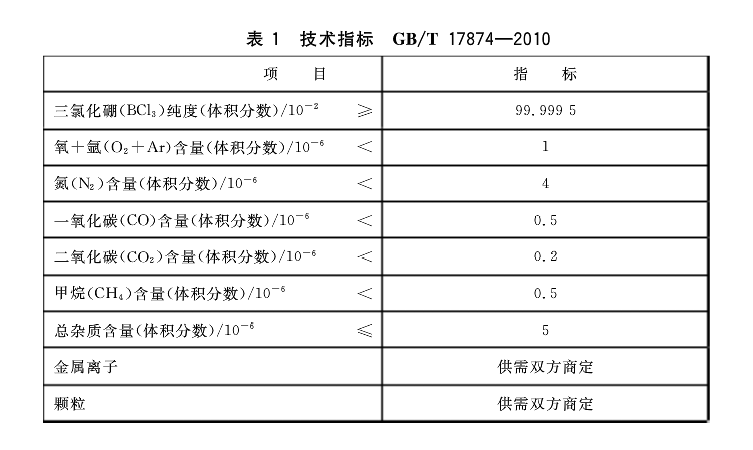 三氯化硼技術指標.png